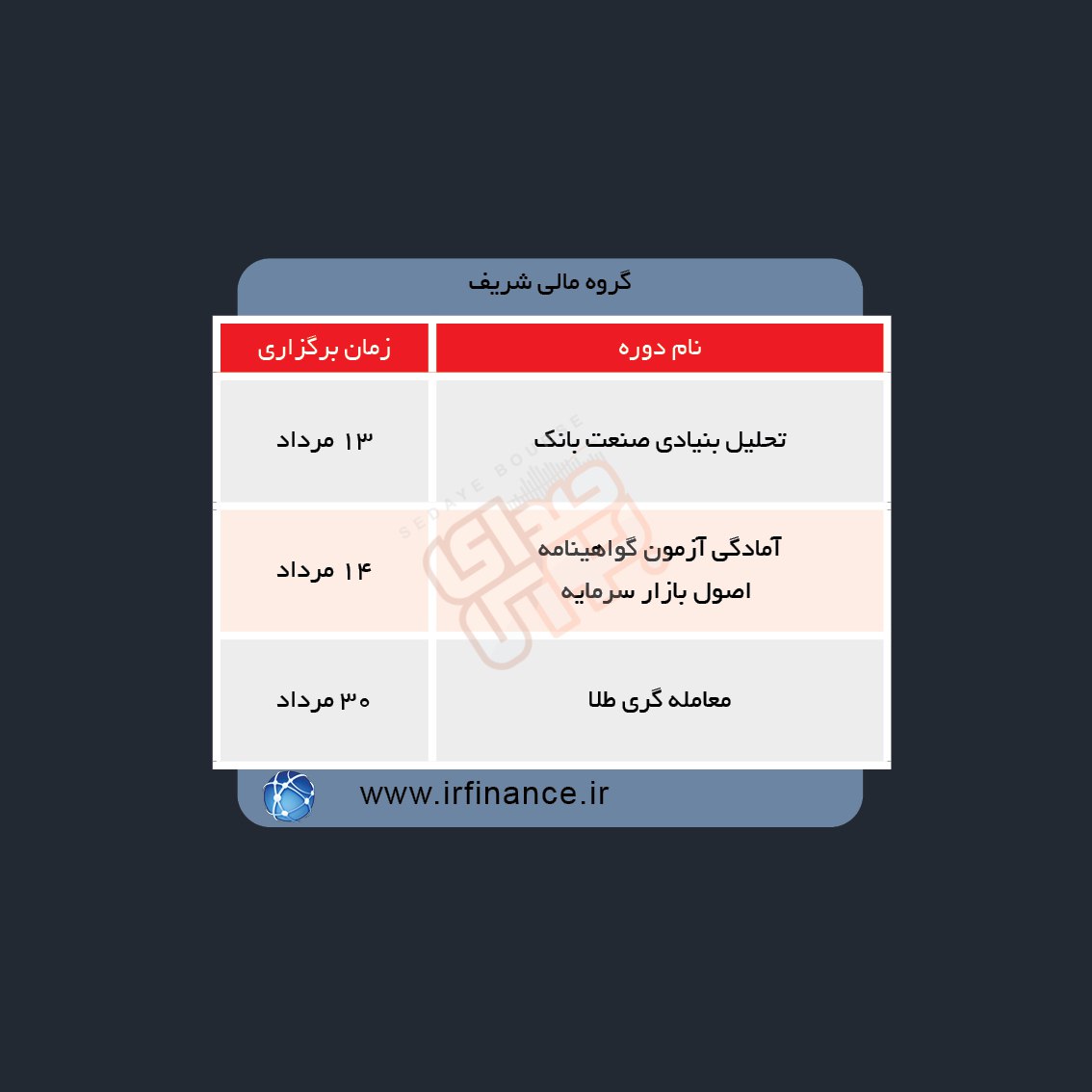 دوره های آموزش مالی در هفته آینده