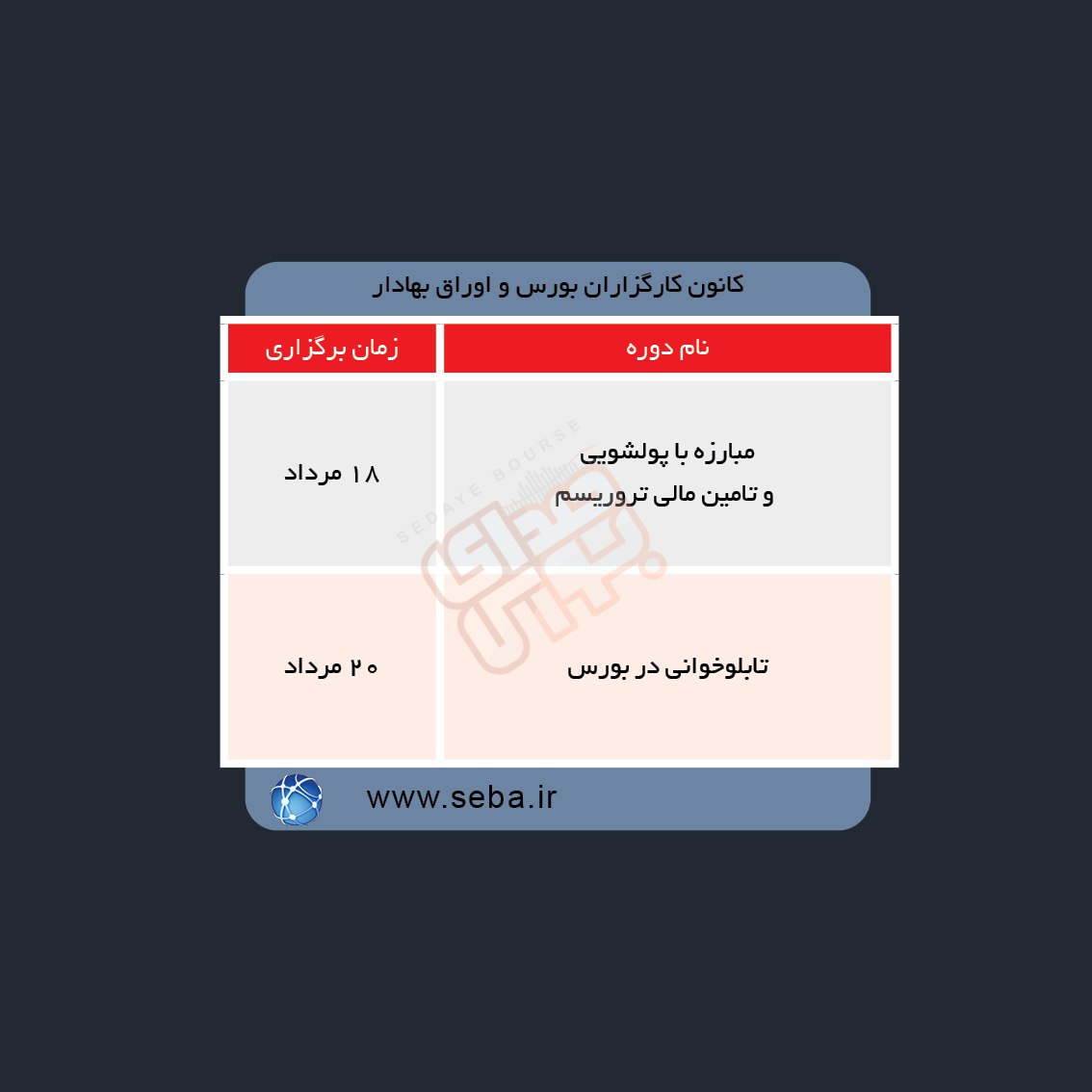 دوره های آموزش مالی در هفته آینده