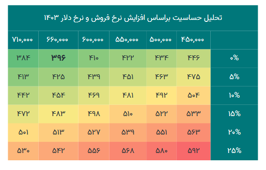 ریسک خرید بترانس چقدر است؟