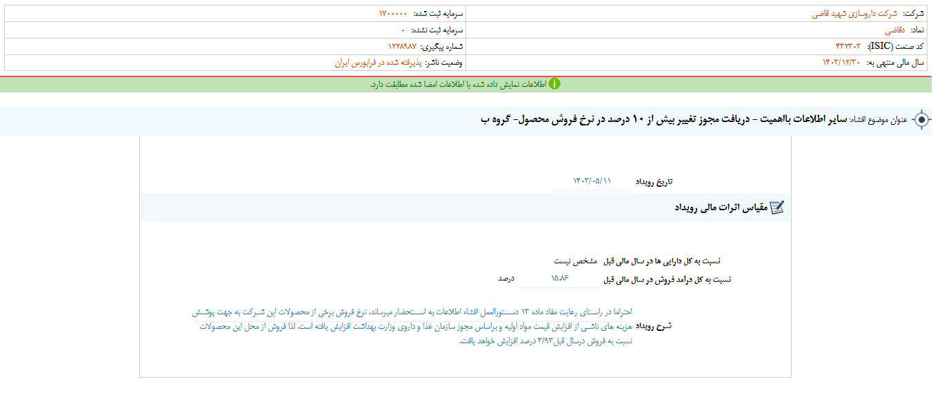 تغییر بیش از ۱۰ درصد در نرخ فروش دقاضی