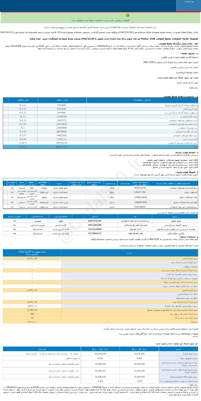 شکام ۷۷ ریال سود نقدی تصویب کرد