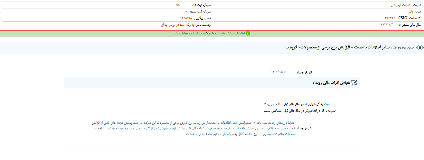 افزایش نرخ برخی از محصولات دالبر