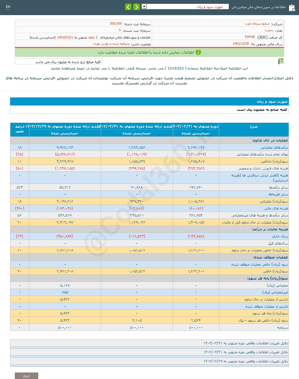 سغرب ۳ ماهه به هر سهم چقدر سود داد؟