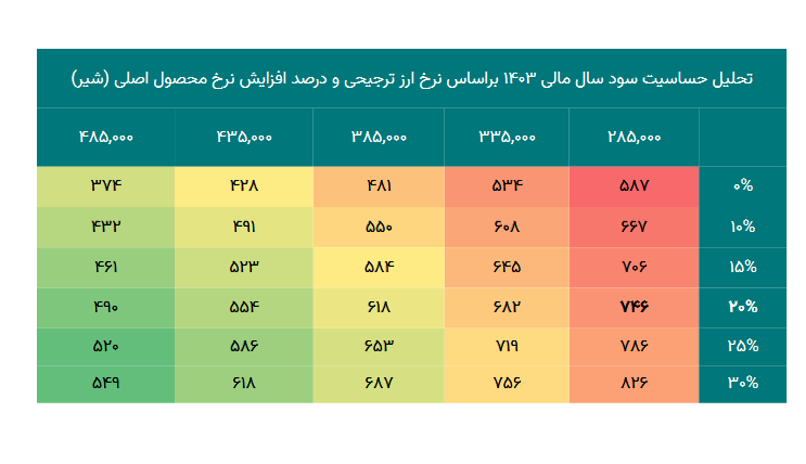 زبینا را برای بلند مدت بخریم!