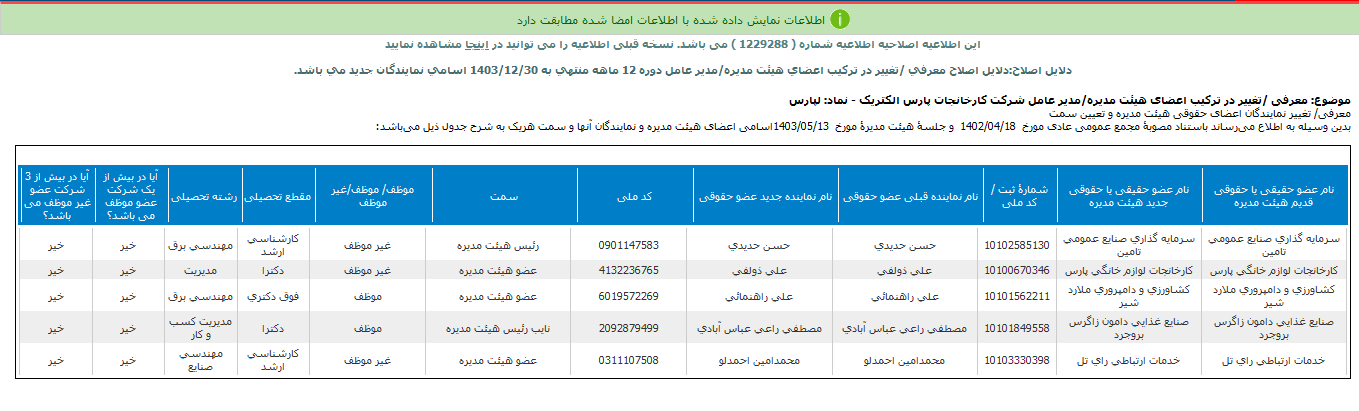 لپارس هیات مدیره را انتخاب کرد