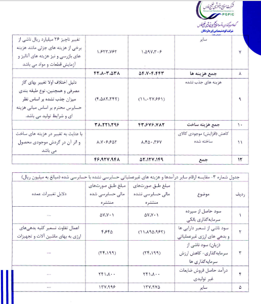 توضیحات شلرد برای رفع ابهامات صورتهای مالی