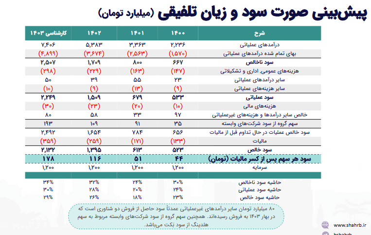 بررسی عملکرد حتاید در یک تحلیل