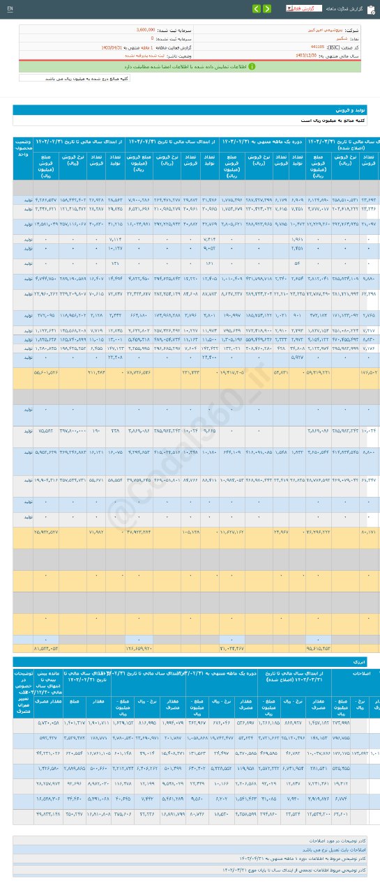 این سهم پتروشیمی در تیر ماه خوب فروخت