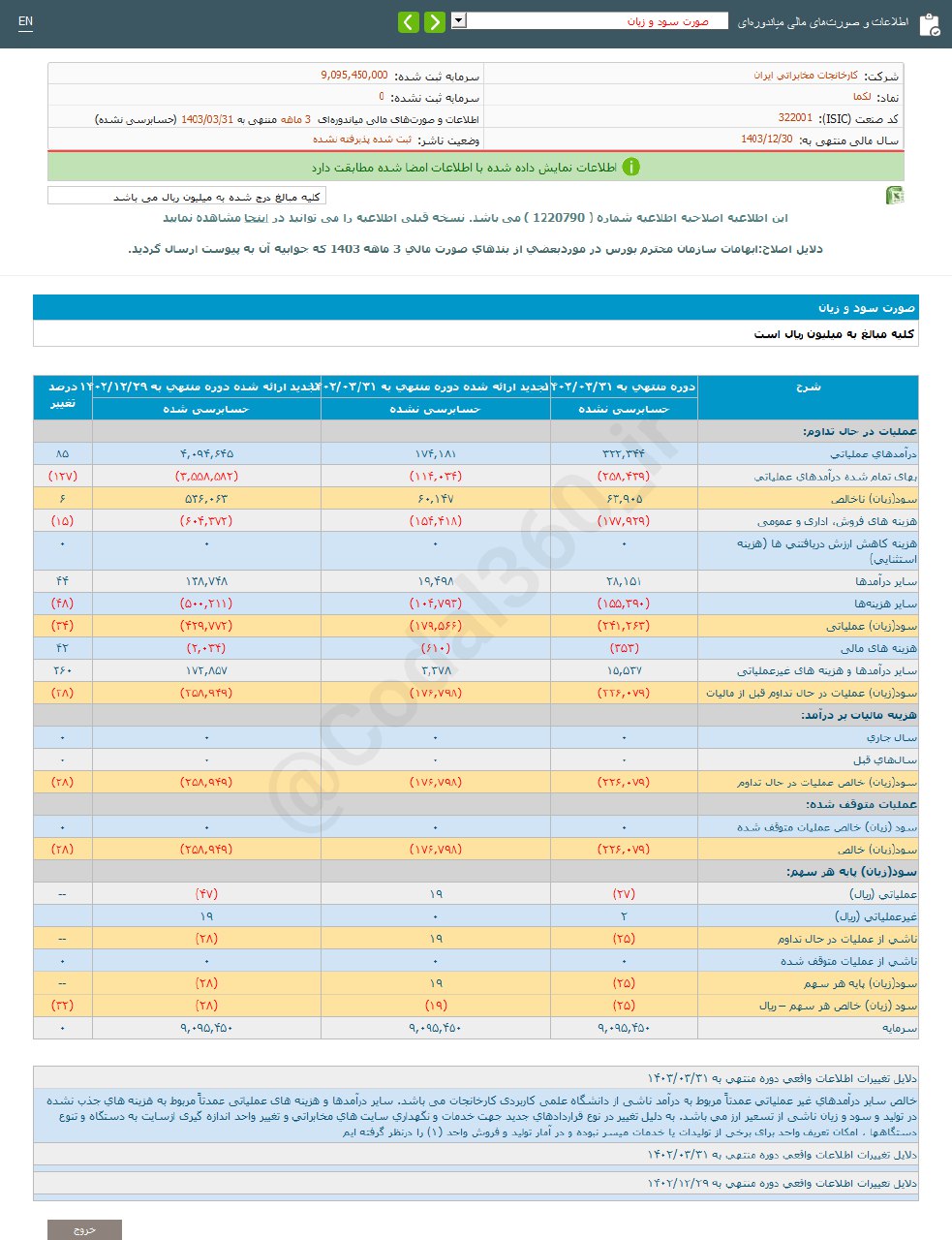 لکما ۳ ماهه چقدر زیان داد؟