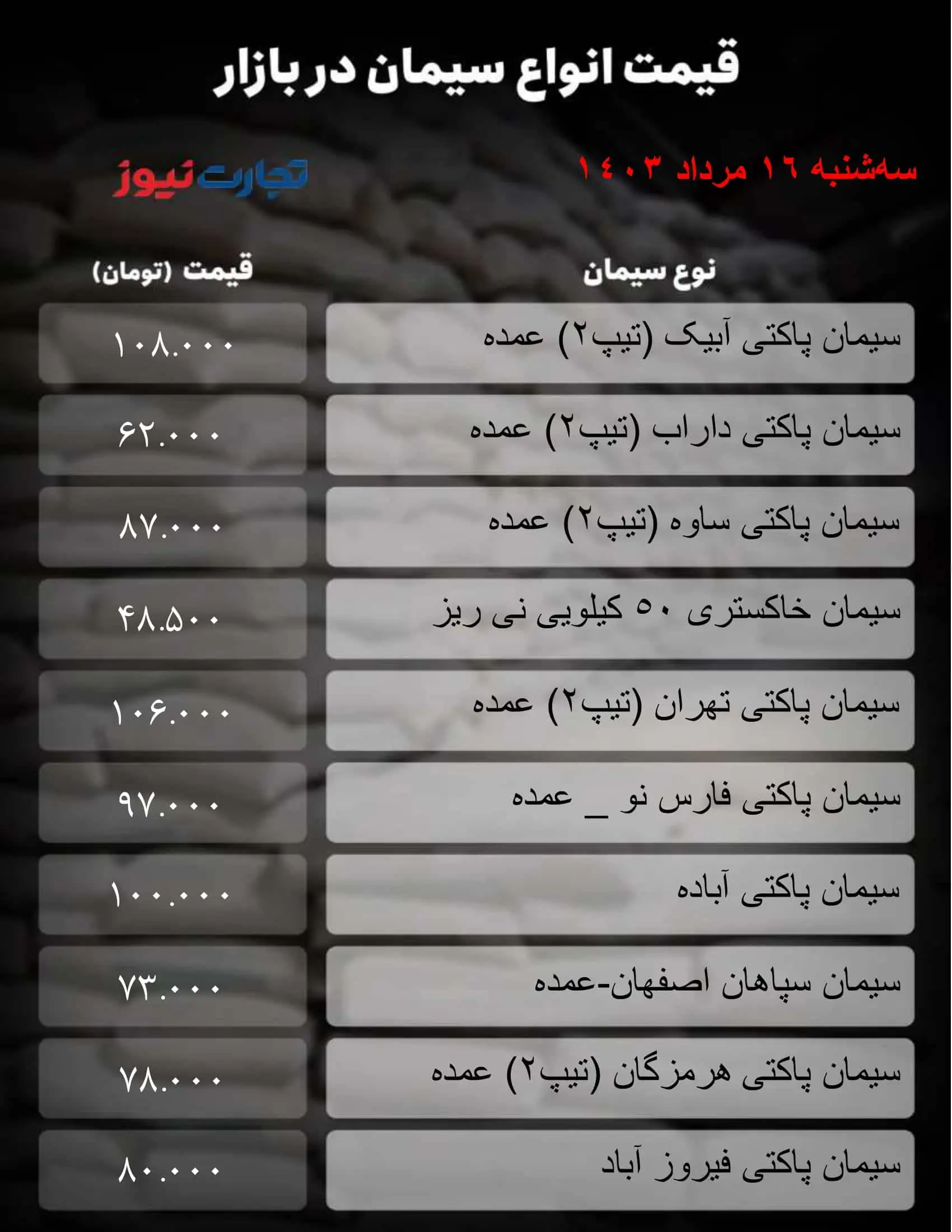 نرخ روز سیمان امروز ۱۶ مرداد + جدول قیمت