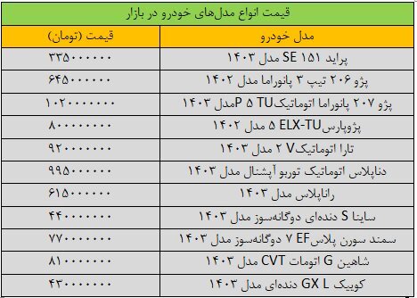 قیمت‌ها در بازار خودرو ریخت