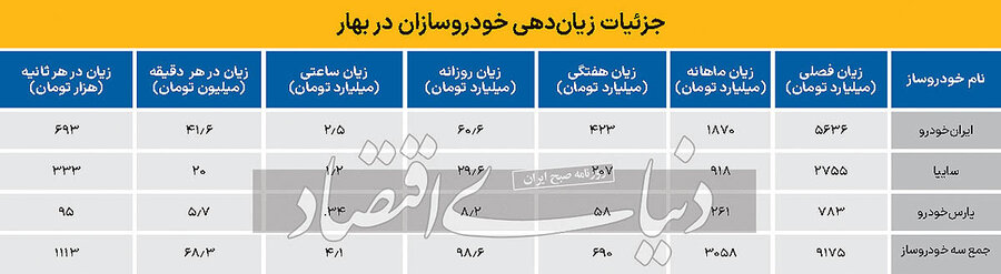 دولت چهاردهم صنعت خودروسازی را در چه شرایطی تحویل می گیرد؟