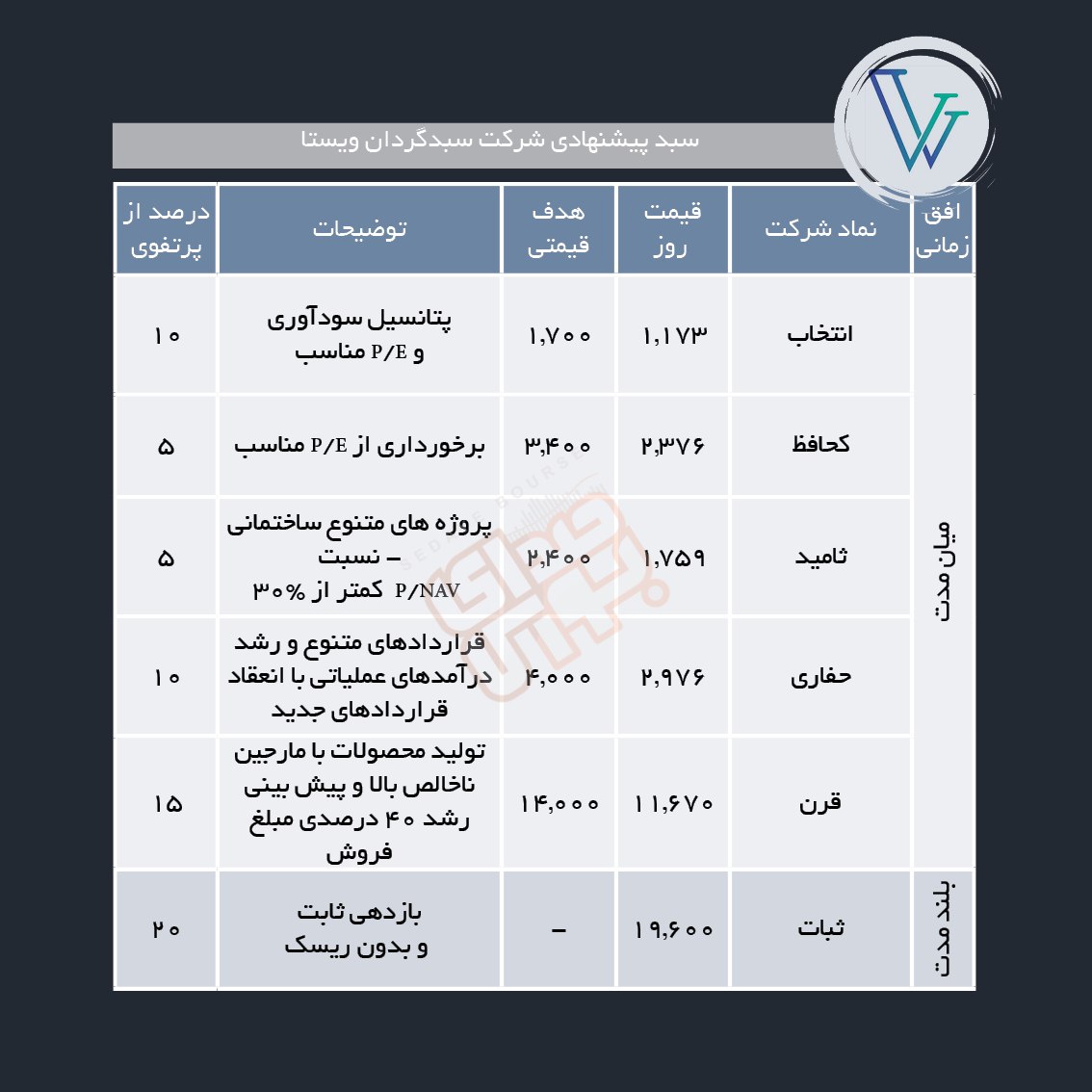 سبدهای پیشنهادی هفته سوم مرداد ماه