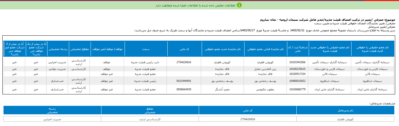 ساروم مدیران جدید را انتخاب کرد