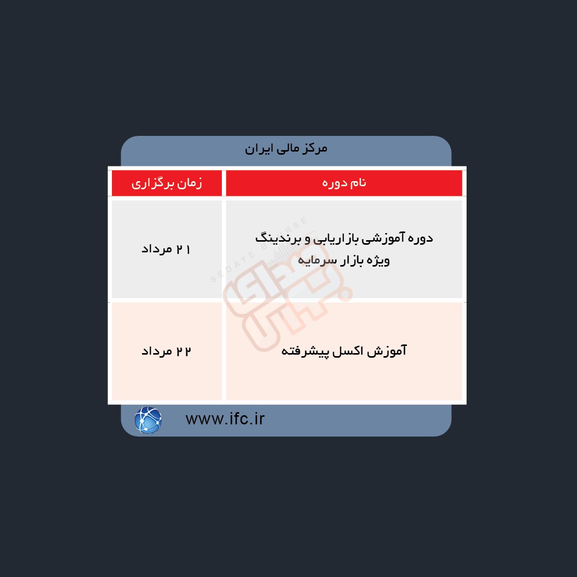 دوره های آموزش مالی در هفته آینده