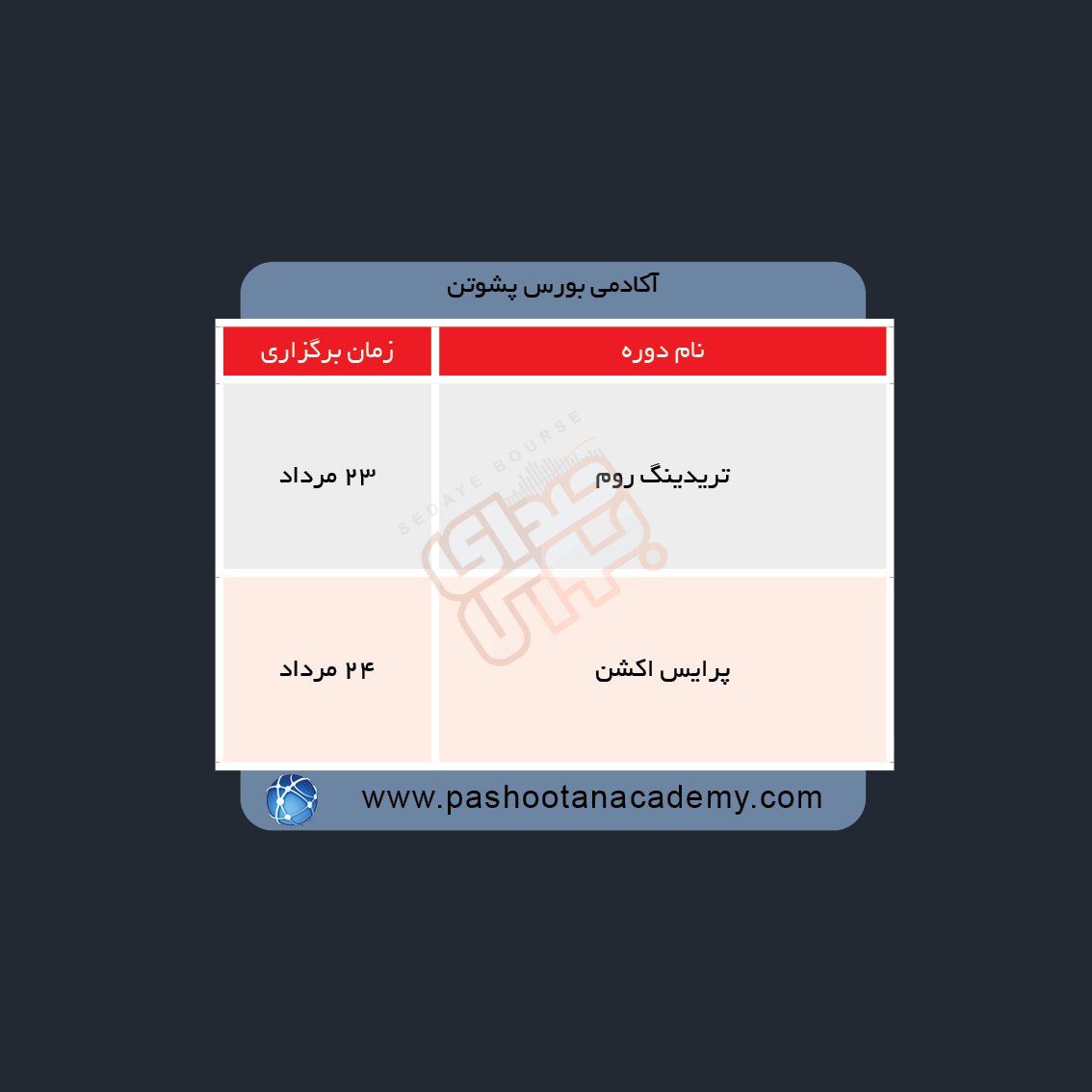 دوره های آموزش مالی در هفته آینده