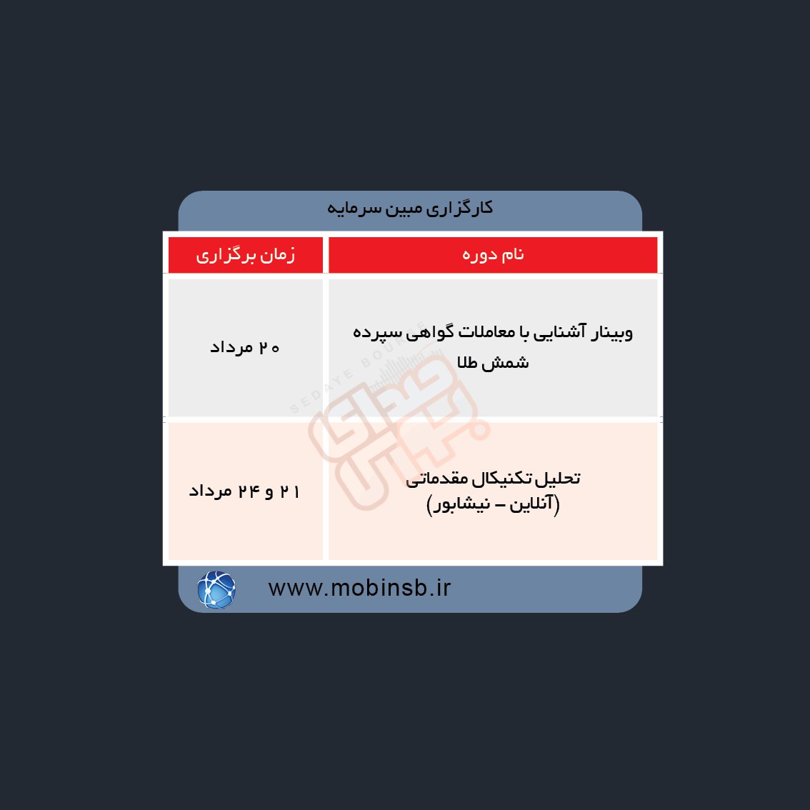 دوره های آموزش مالی در هفته آینده