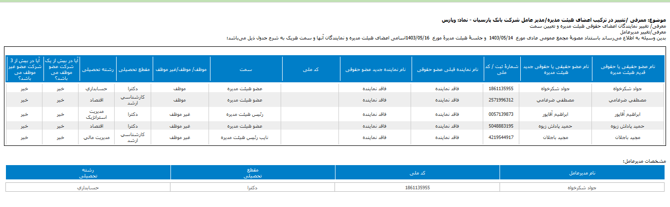 وپارس ترکیب مدیران را تغییر داد