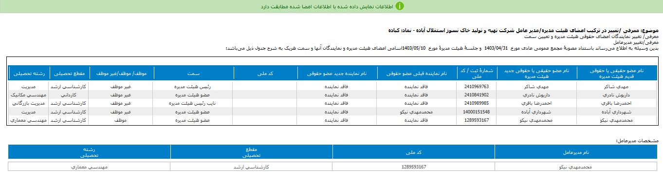 هیات مدیره کباده مشخص شد