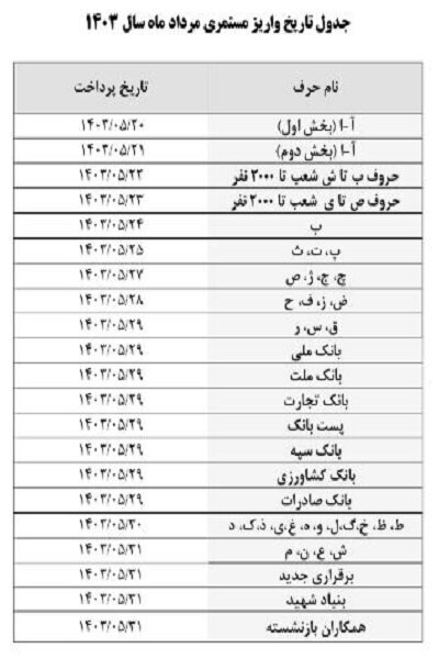 اعلام زمان‌بندی پرداخت حقوق بازنشستگان + جدول