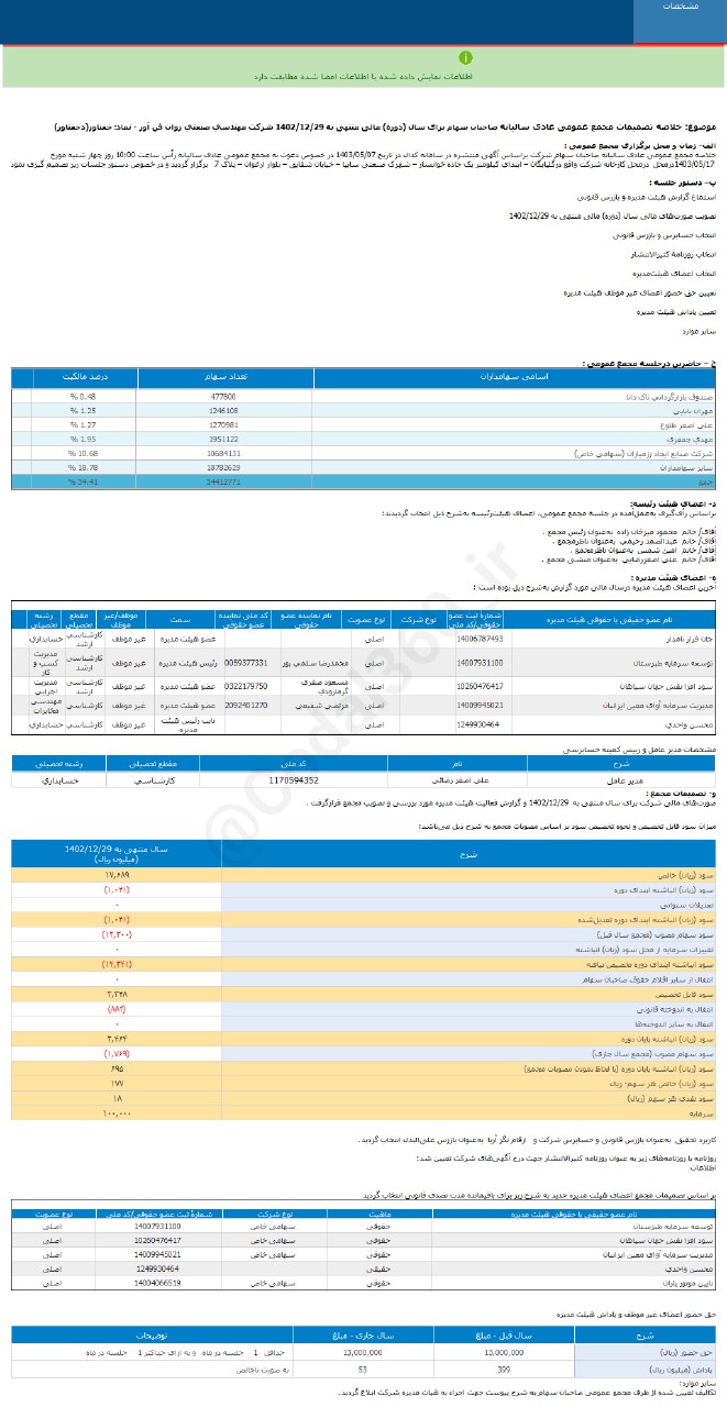 خفناور چقدر سود تقسیم کرد؟