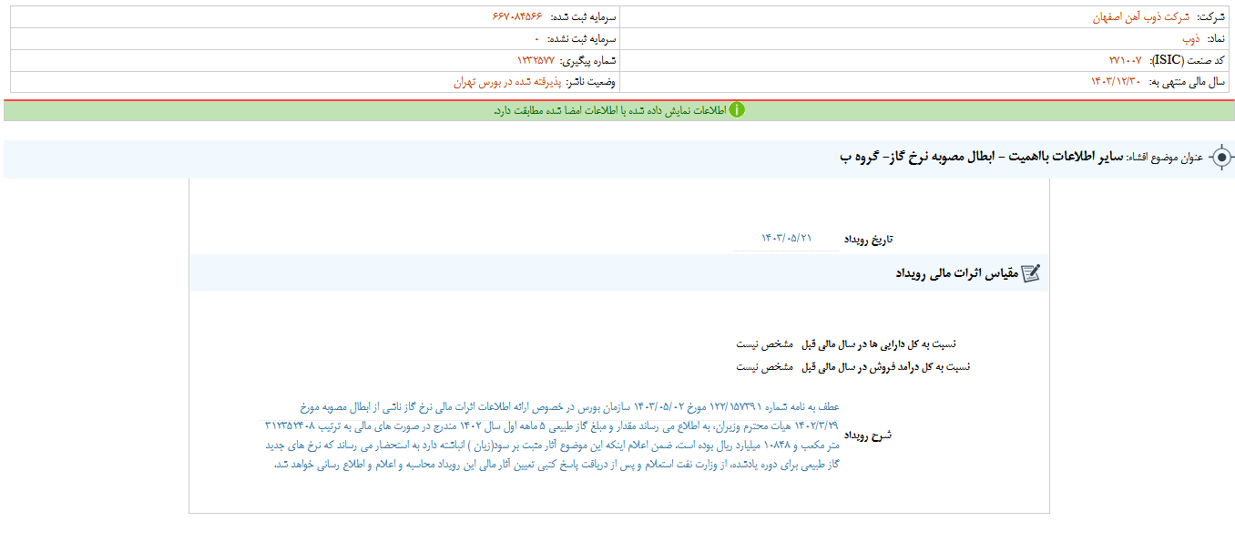 ابطال مصوبه نرخ گاز ذوب