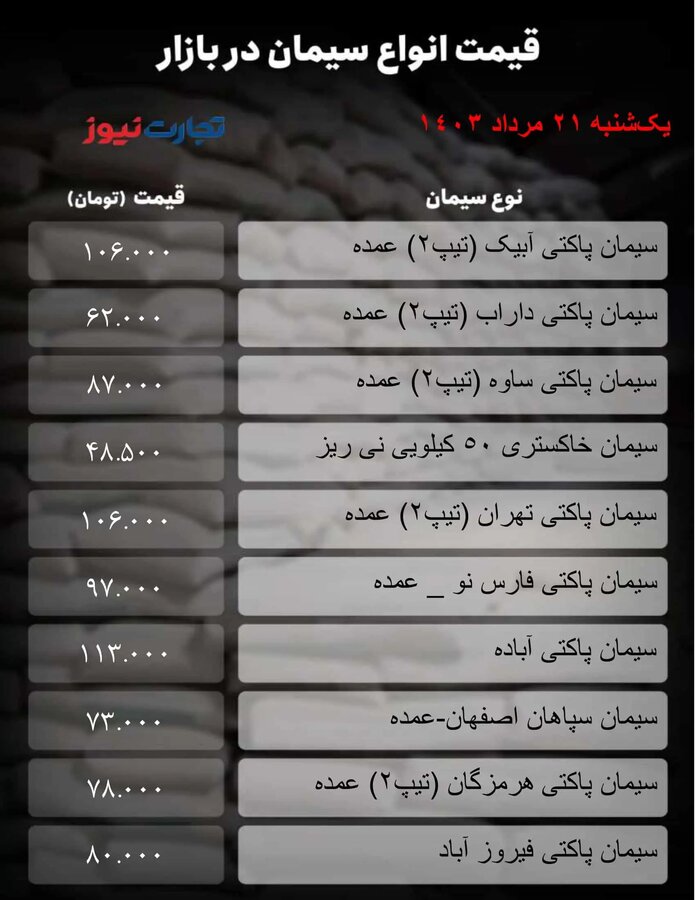 نرخ جدید سیمان امروز ۲۱ مرداد + جدول قیمت