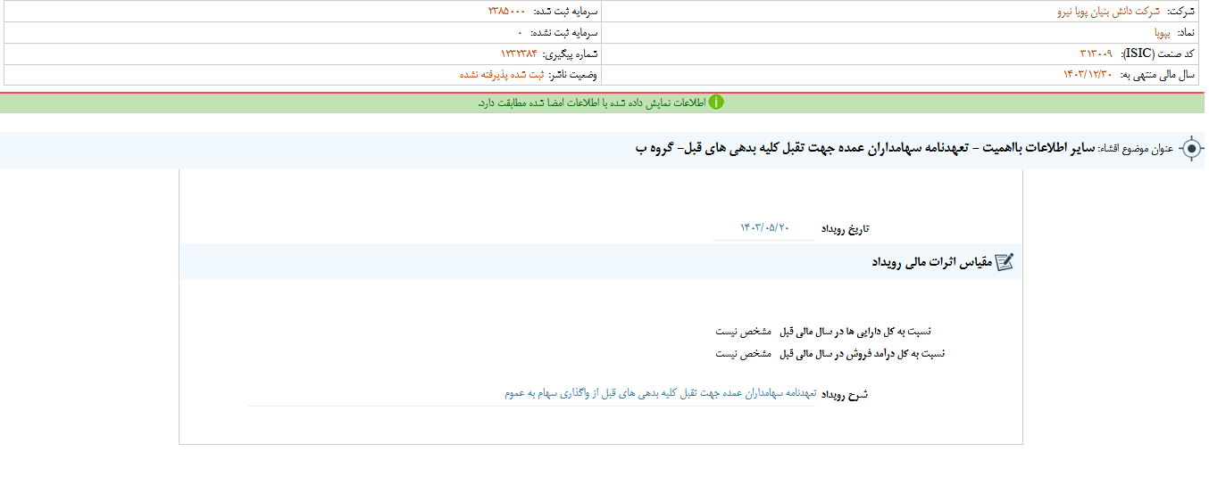 سهامداران عمده بپویا تعهد نامه دادند