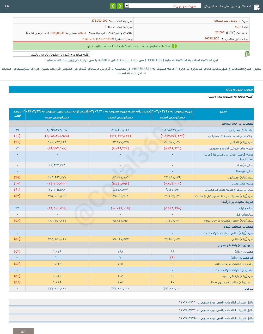 شپنا ۳ ماهه چقدر سود داشت؟