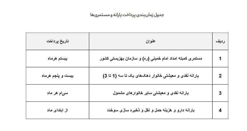 زمان واریز یارانه مرداد مشخص شد