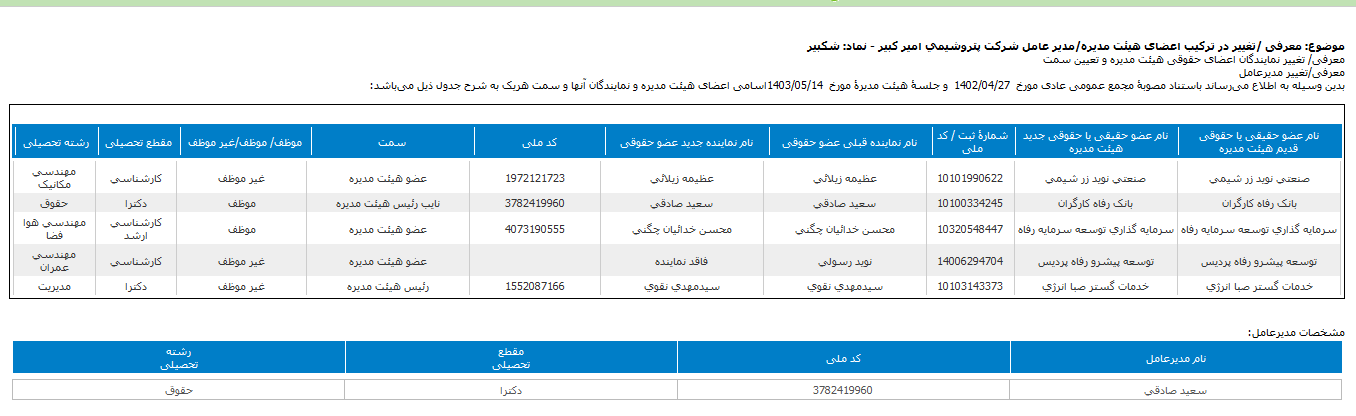 ترکیب اعضای هیات مدیره شکبیر معرفی شدند