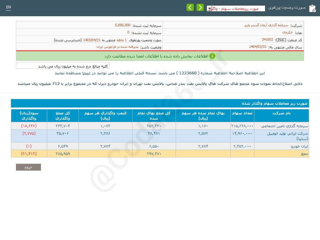 خکرمان در تیرماه چقدر درآمد داشت؟