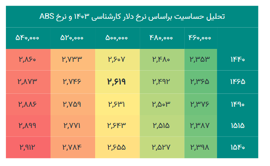 این سهم پتروشیمی را برای بلند مدت بخریم؟