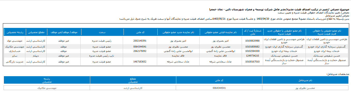 معرفی اعضای هیات مدیره خعمرا