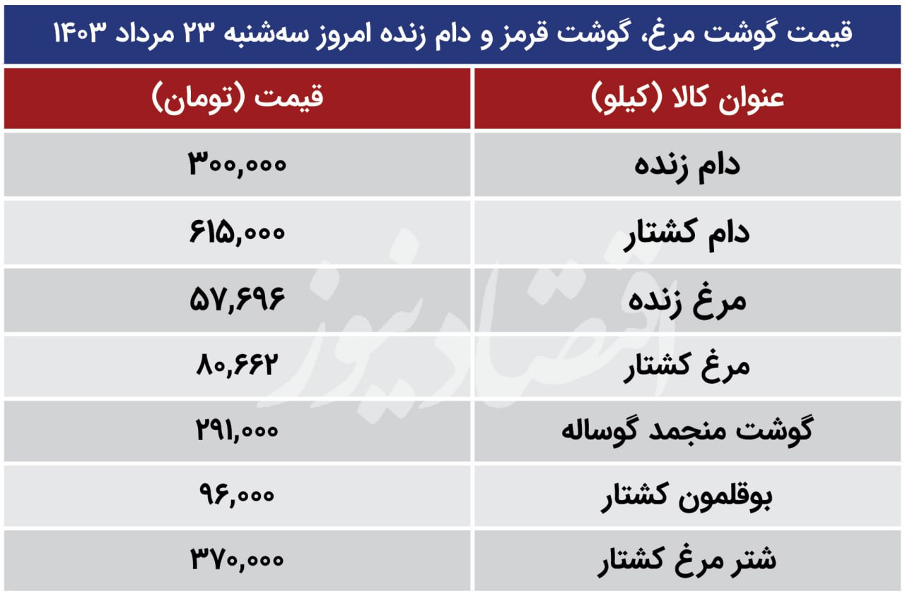 گوشت ارزان شد، مرغ گران  + جدول قیمت