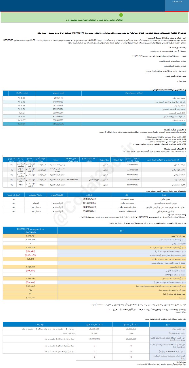 سود هر سهم خکار چقدر شد؟