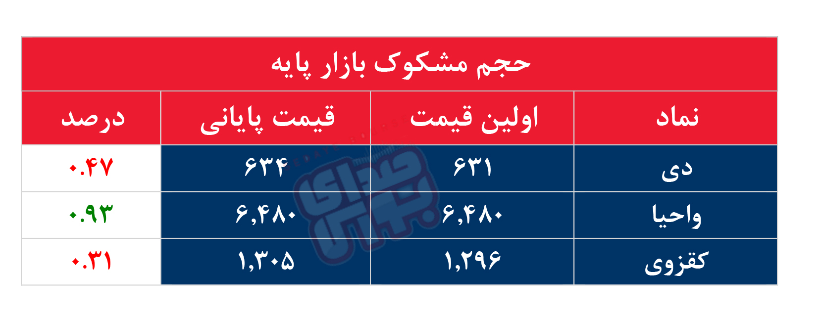 کدام نمادها امروز مشکوک بودند؟ ۲۴ مرداد ۱۴۰۳