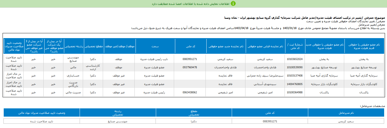 وصنا مدیران جدید را انتخاب کرد