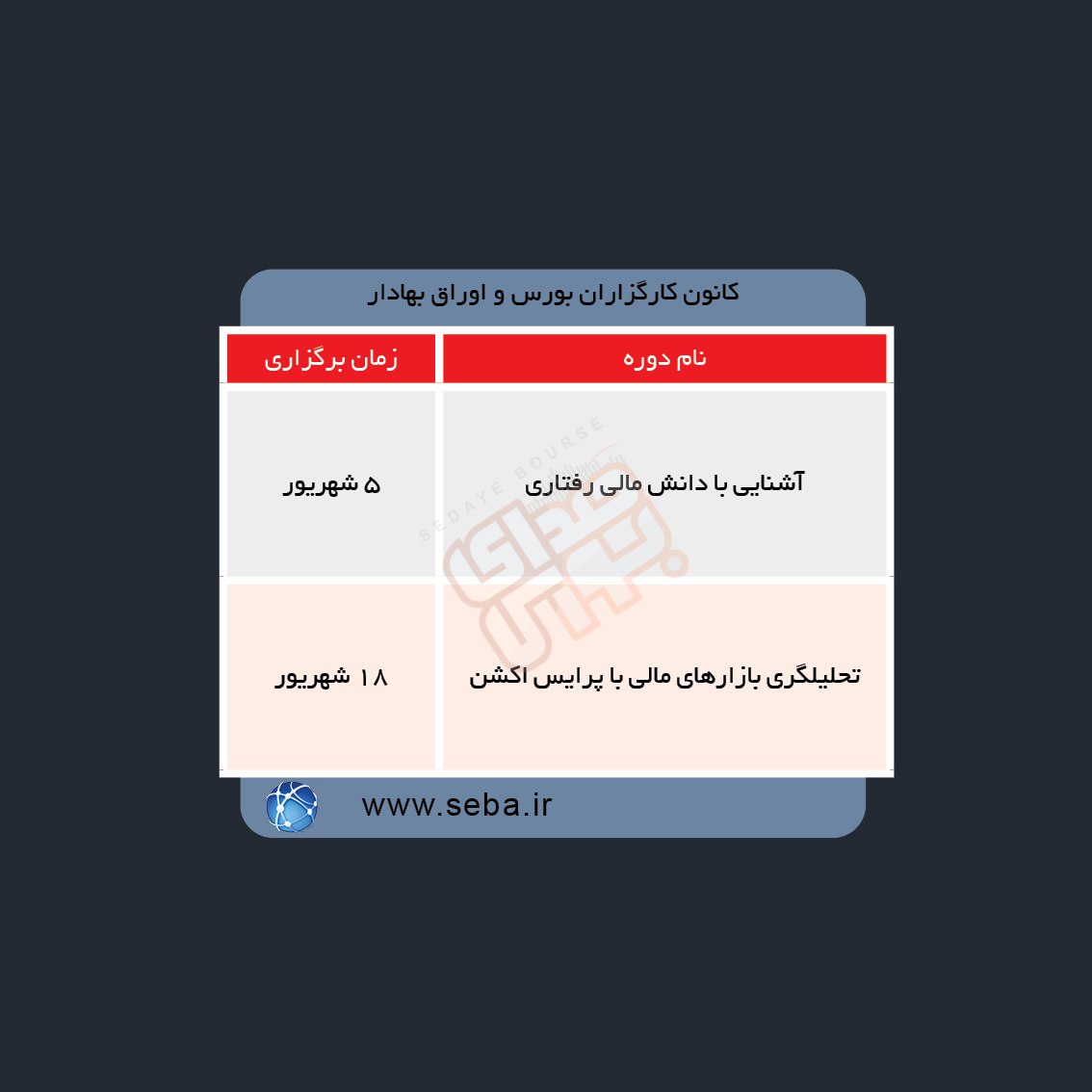 دوره های آموزش مالی در هفته آینده