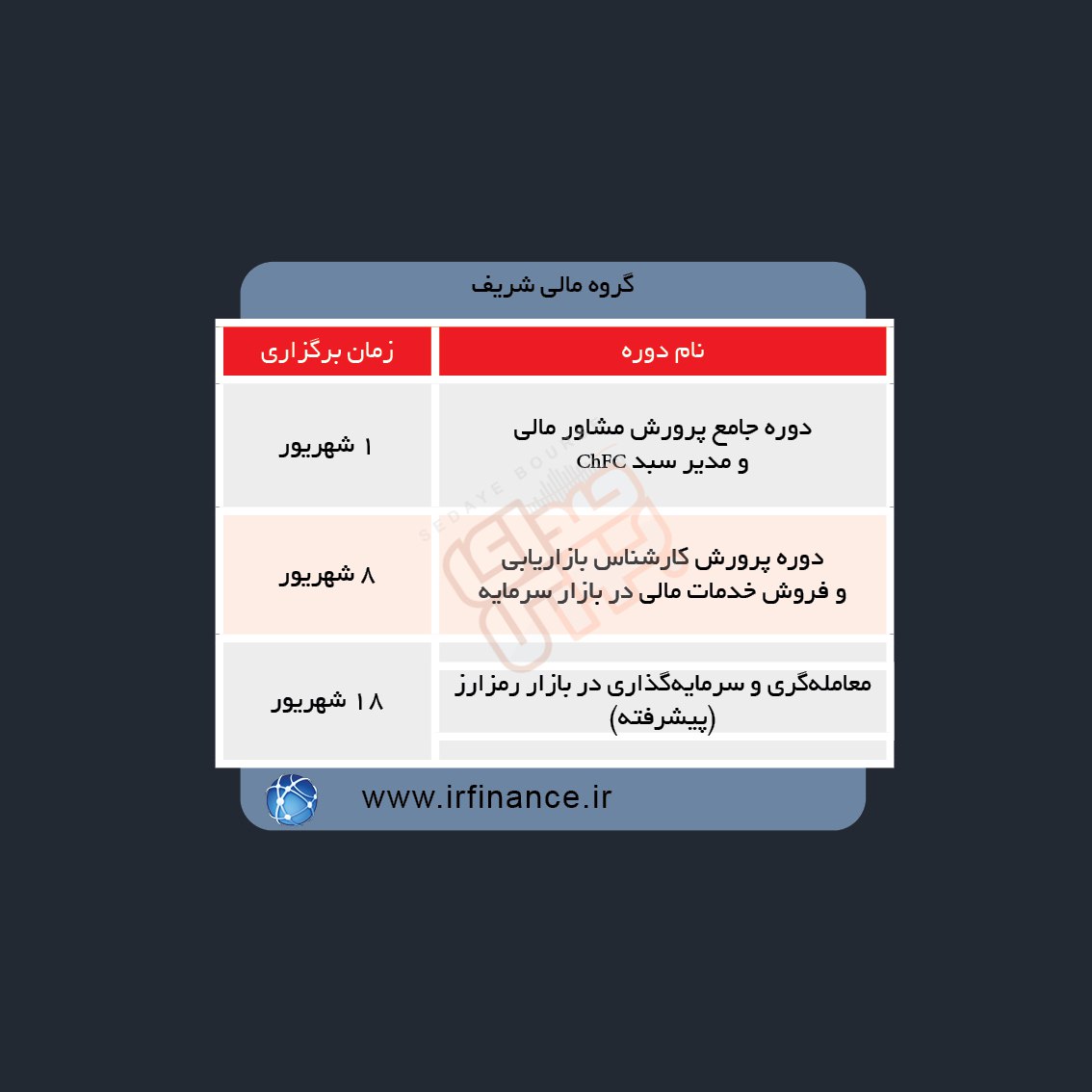 دوره های آموزش مالی در هفته آینده