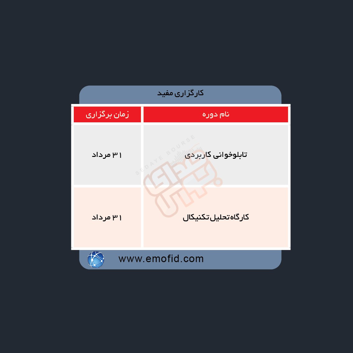 دوره های آموزش مالی در هفته آینده