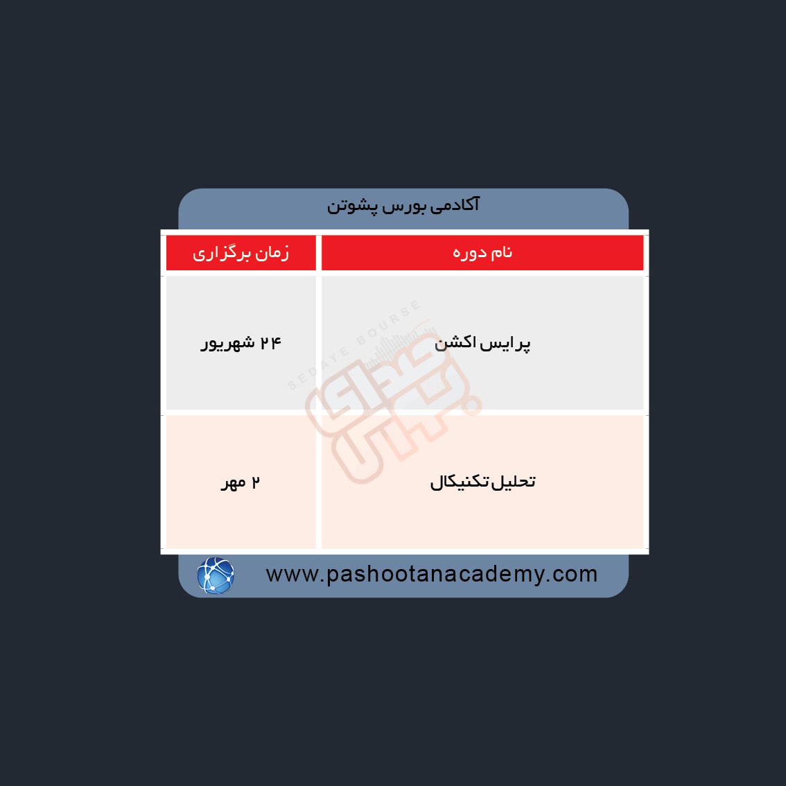 دوره های آموزش مالی در هفته آینده