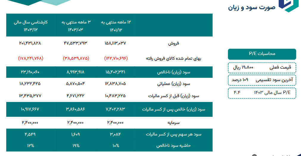 پیش بینی سود آینده شپاس چقدر شد؟