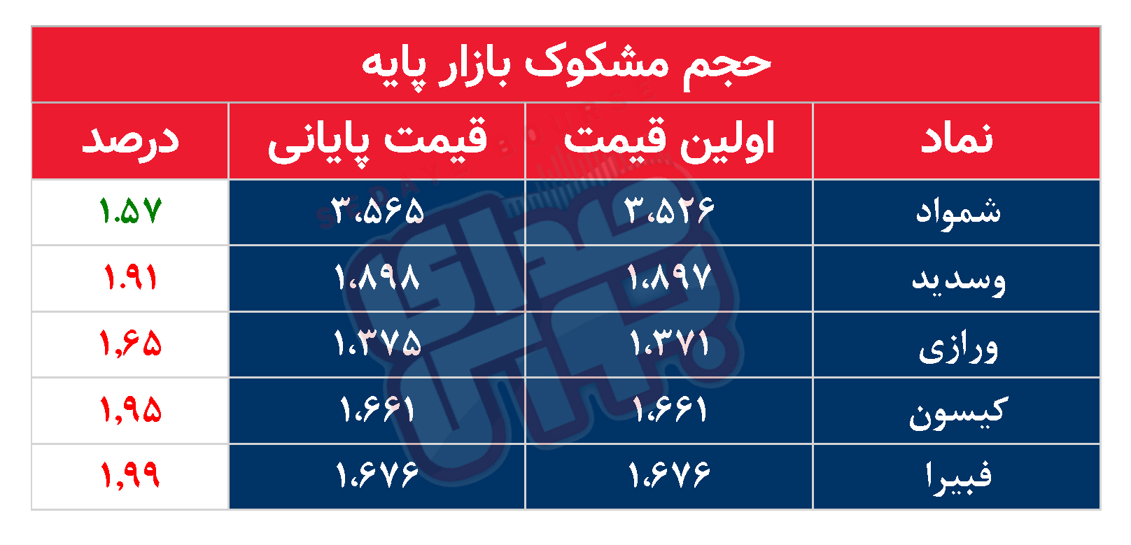 کدام نمادها امروز مشکوک بودند؟ ۲۸ مرداد ۱۴۰۳