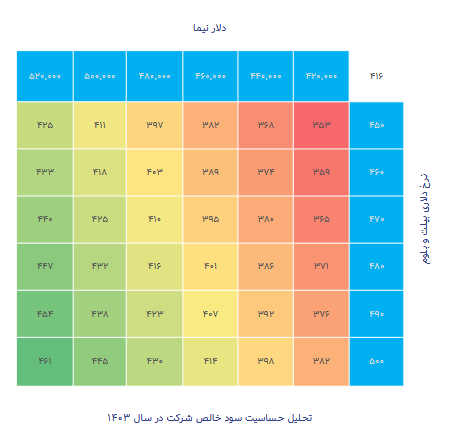 اهداف مقاومتی پیش روی کگل مشخص شد