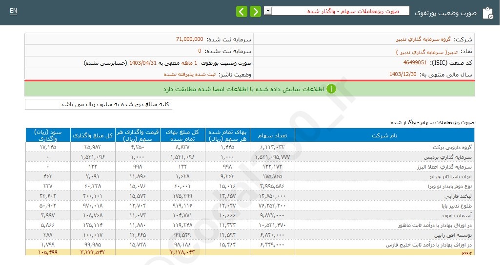 تدبیر در این ماه درآمد خوبی داشت