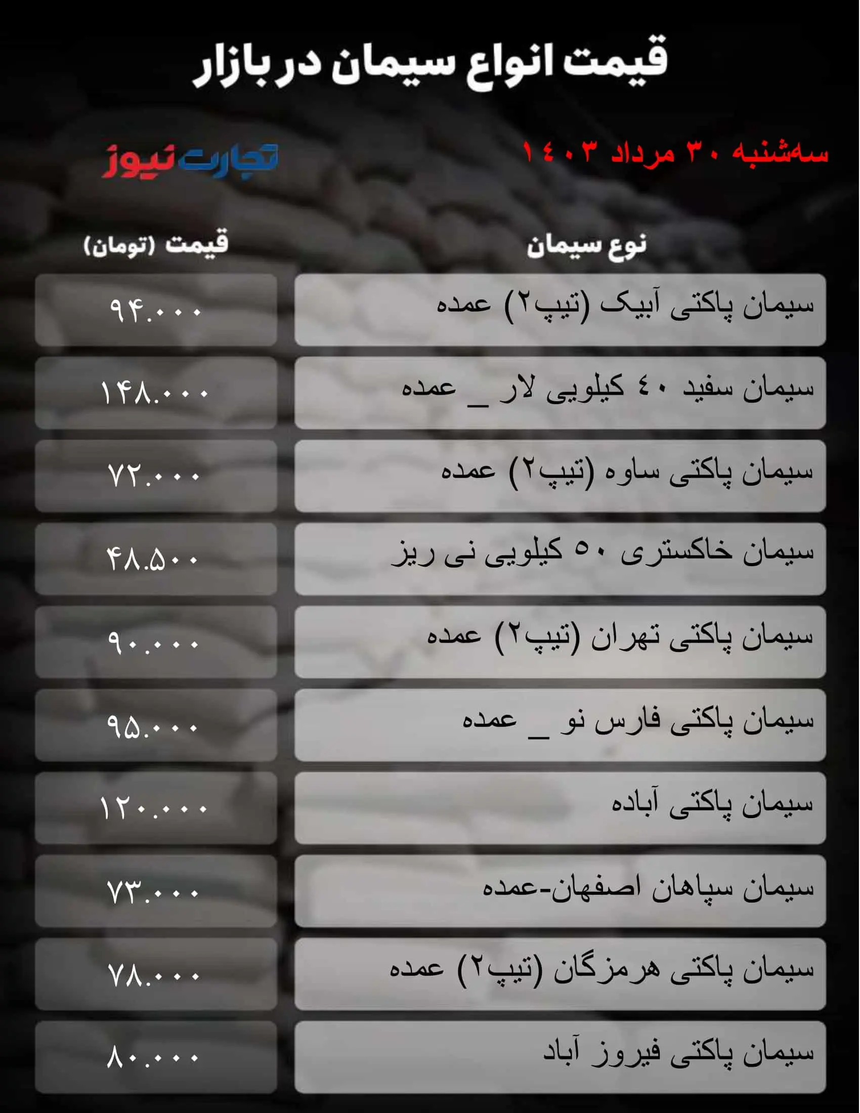 نرخ روز سیمان ۳۰ مرداد ۱۴۰۳ + جدول قیمت