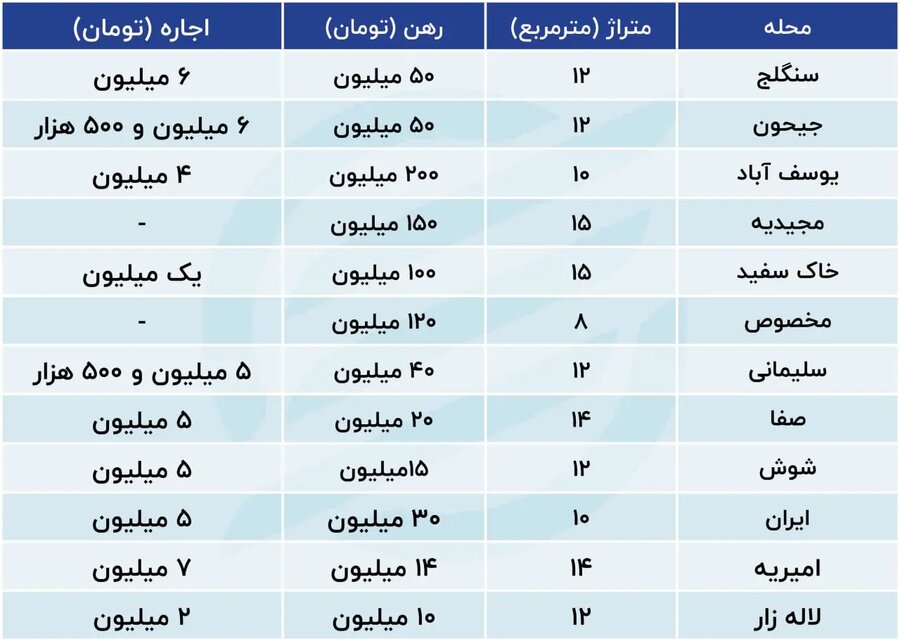 رونق اجاره اتاق ۱۲ متری در تهران + جدول قیمت