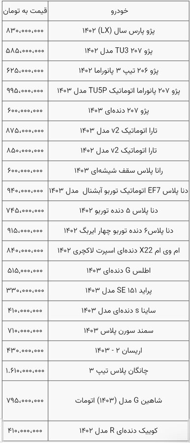  قیمت خودرو چه تغییری می‌کند؟