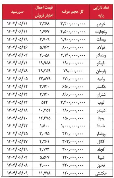 ۲۰ ناشر داوطلب پذیرش تعهد جدید شدند